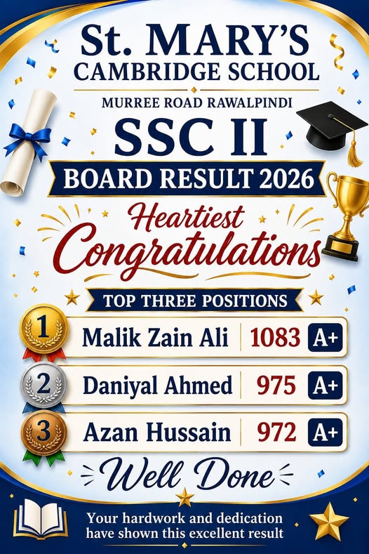 Outstanding BISE Rawalpindi Matric Results: Top Positions Secured